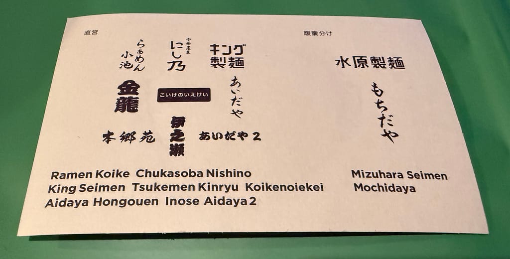 ラーメン店の系列・製麺所名が日本語と英語で一覧表示されたシール裏の案内。